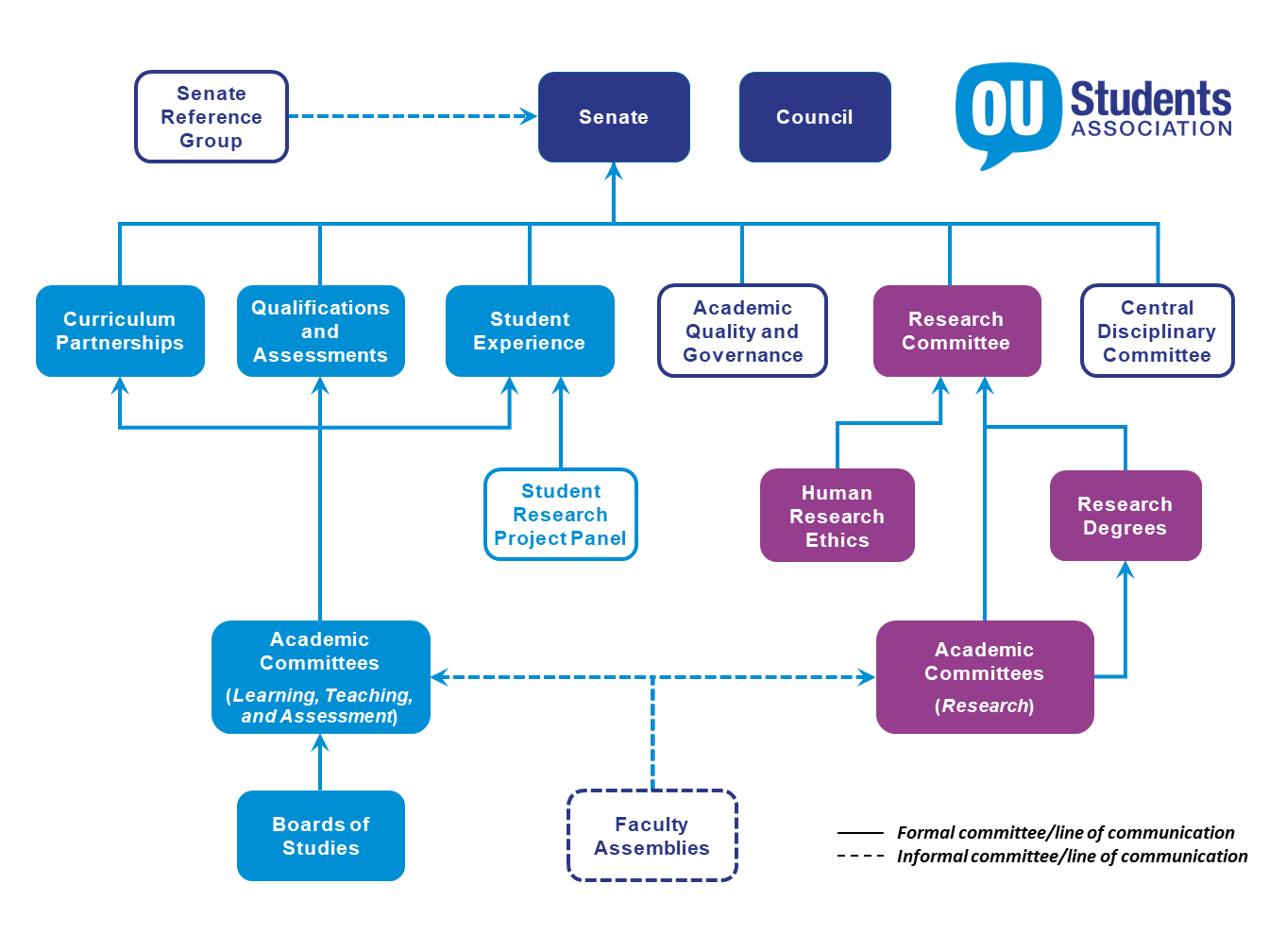 Click to see committee chart